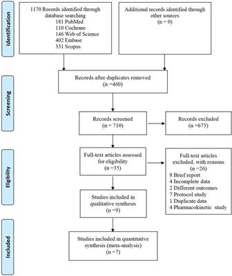 Comparative efficiency and safety of potassium competitive acid blockers versus Lansoprazole in peptic ulcer: a systematic review and meta-analysis
